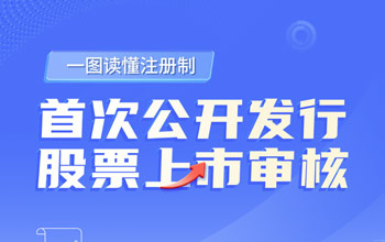 一图读懂注册制丨首次果真刊行股票上市审核