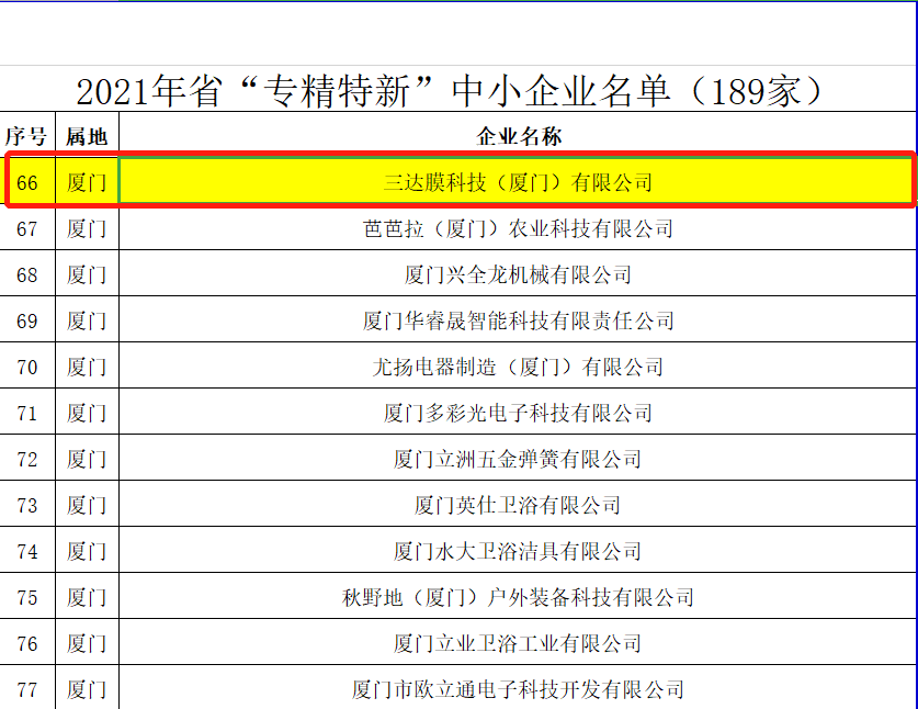 专精特新中小企业名单