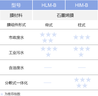 尊龙凯时ag旗舰厅(中国游)官网